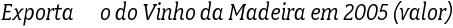 Exportao do Vinho da Madeira em 2005 (valor)